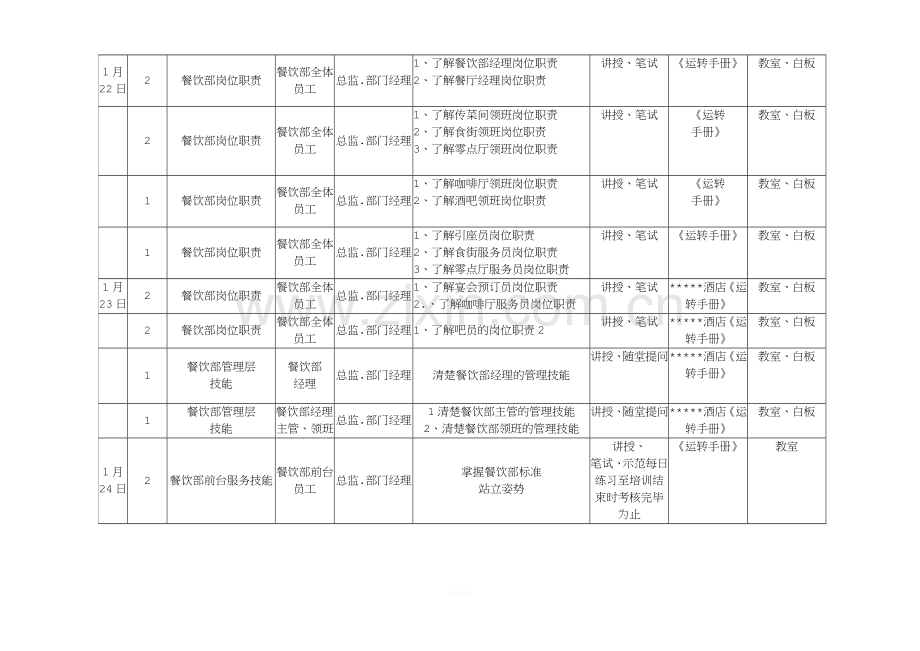 饭店前厅开业前培训计划表.doc_第2页