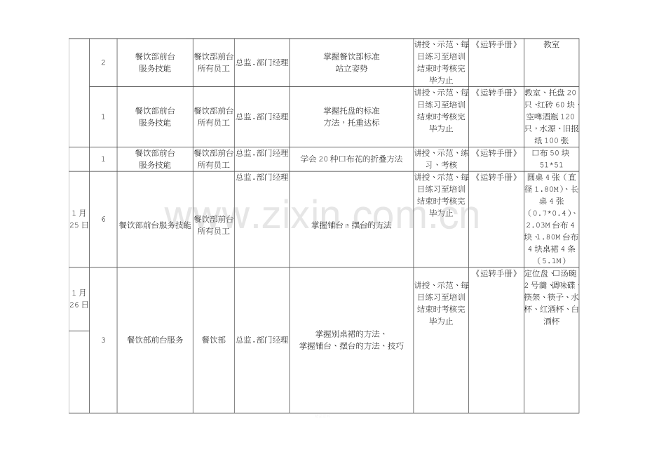 饭店前厅开业前培训计划表.doc_第3页