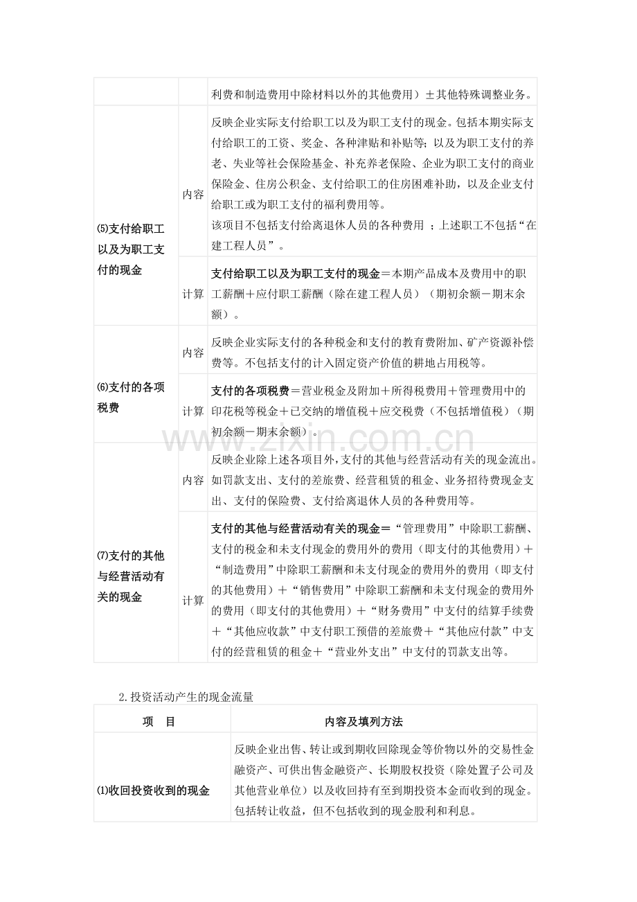 现金流量表各项目的内容及填列方法.doc_第2页