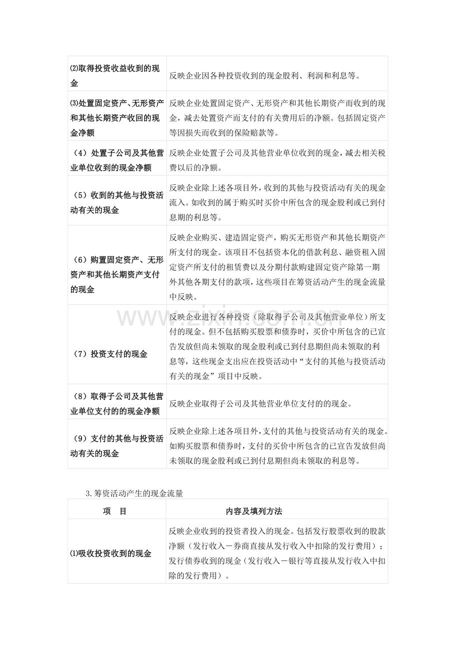 现金流量表各项目的内容及填列方法.doc_第3页