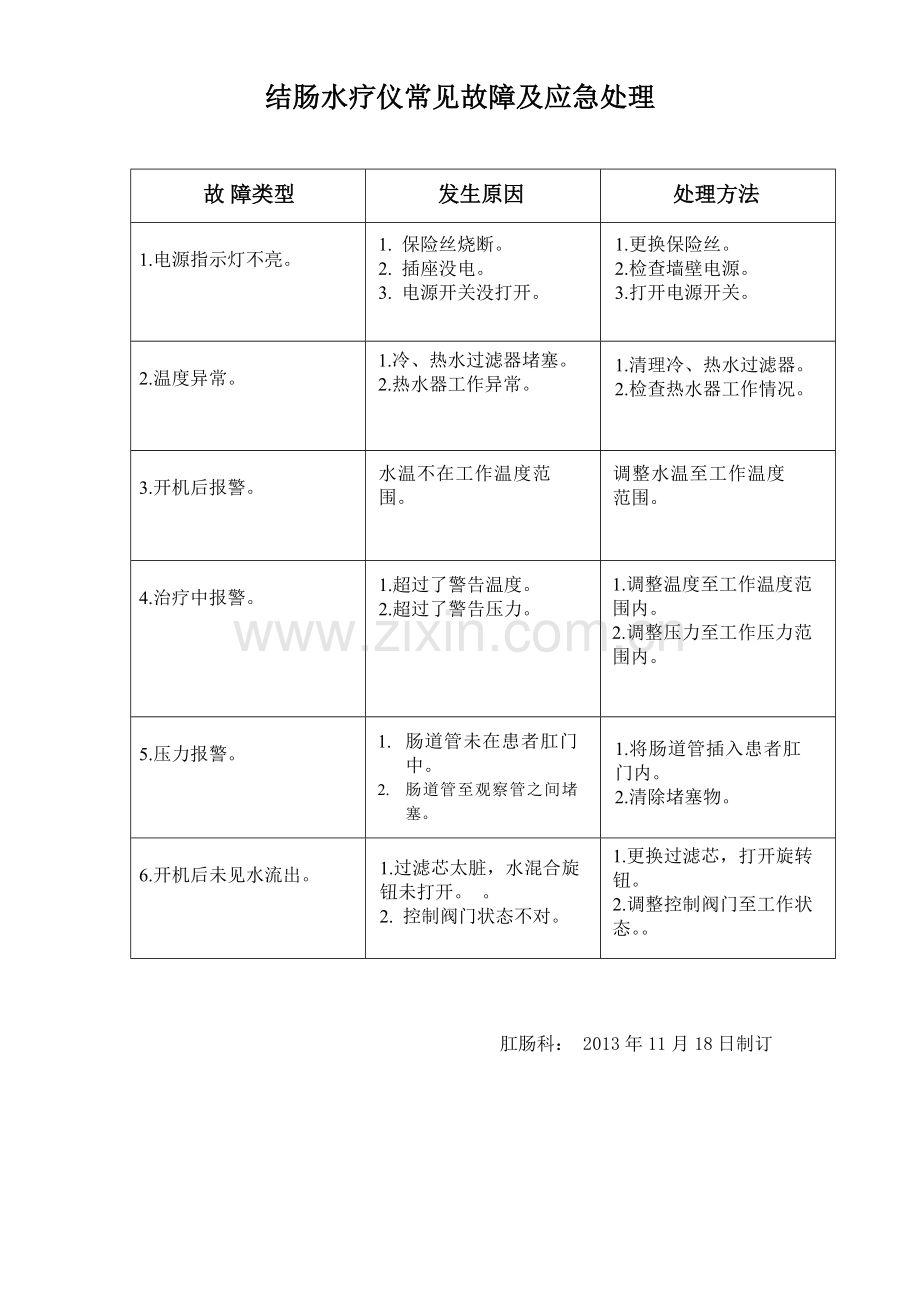 肛肠科结肠水疗仪操作流程..doc_第2页