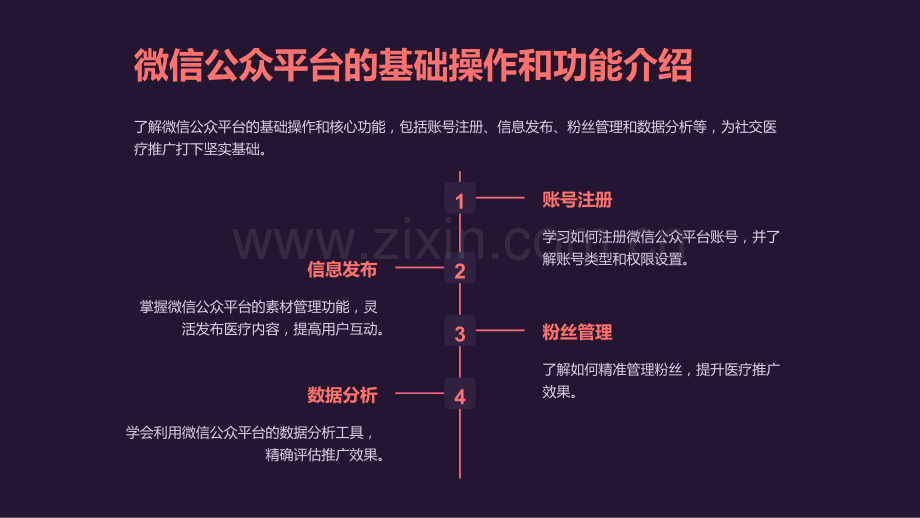 《微信社交医疗推广课件：从入门到精通》.ppt_第2页