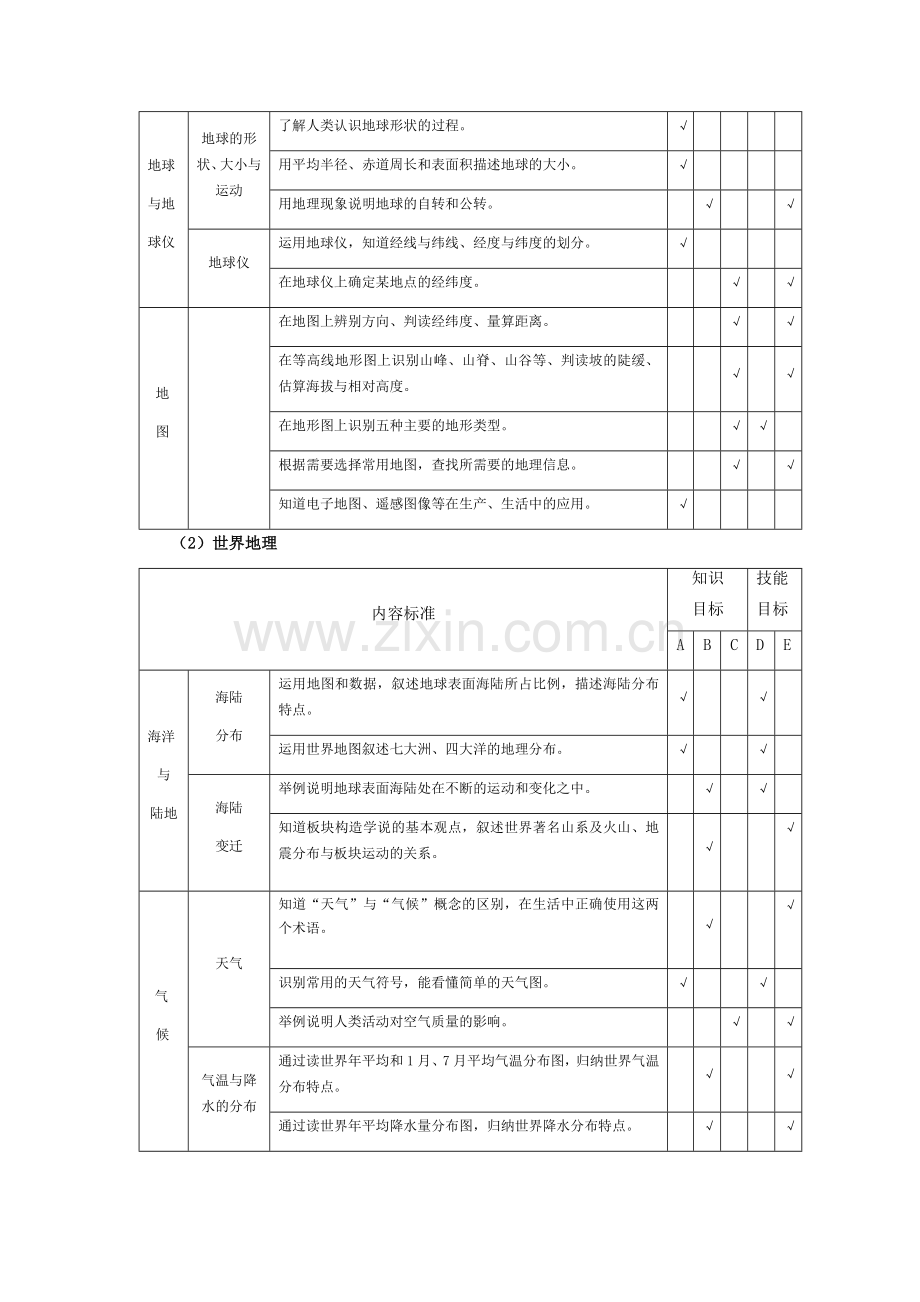 湖南省初中学业水平考试标准(2017年版)地理.doc_第3页