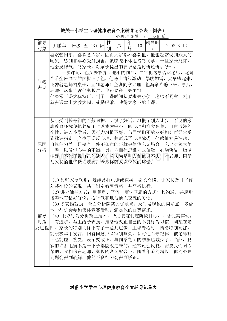 城关一小学生心理健康教育个案辅导记录表.doc_第1页