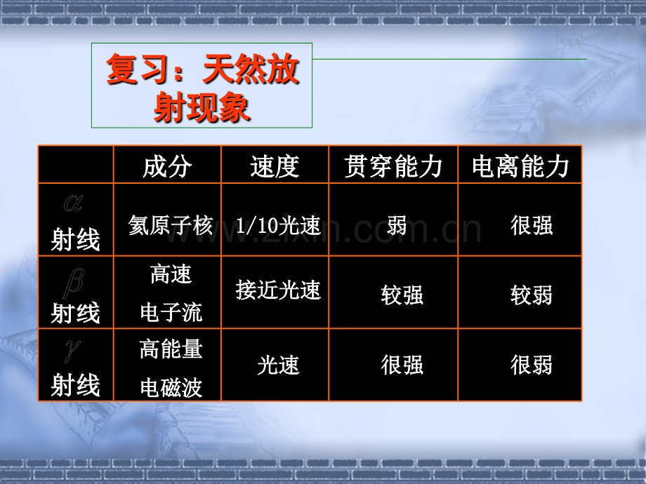 金海高中物理选修3-5《19.3.4探测射线的方法及放射性的应用与防护》(共25张PPT).ppt_第2页