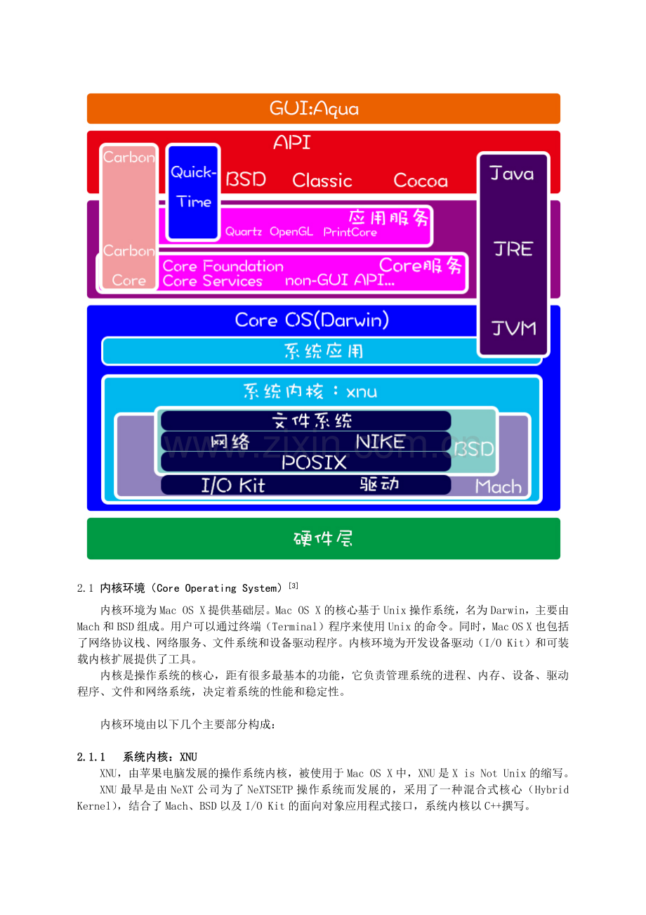 MacOSX操作系统结构分析.doc_第2页