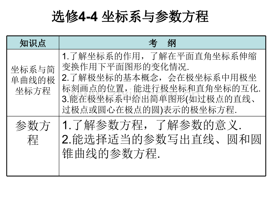 选修4-4-一、平面直角坐标系.ppt_第1页