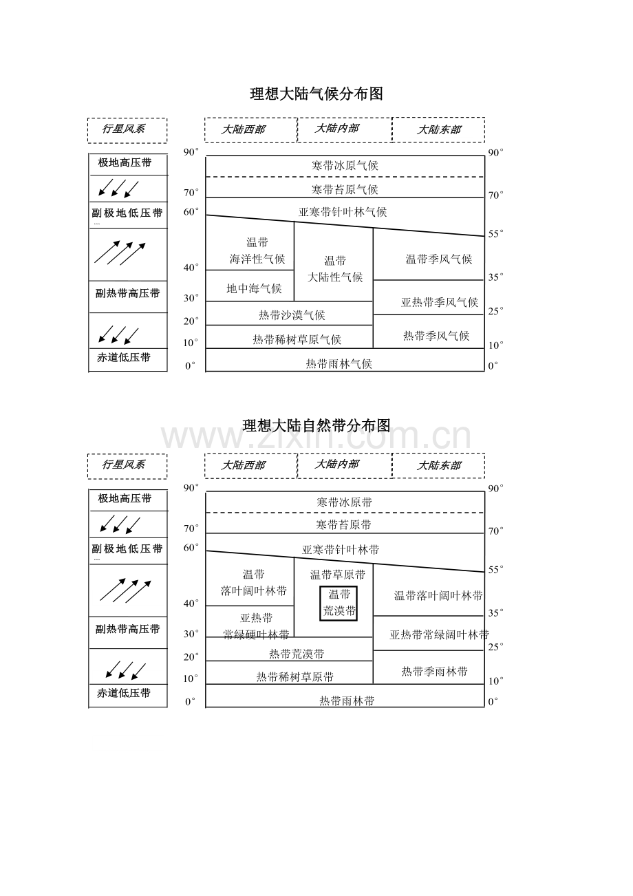 2019高中地理等级考综合题专题训练气候与农业(带答案).pdf_第2页