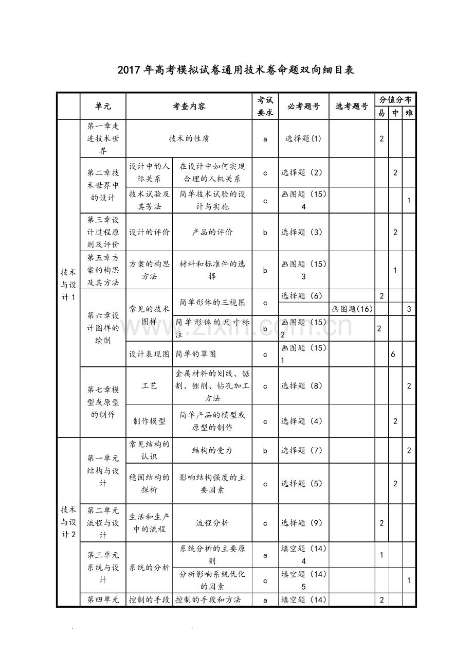 2017年高考模拟试卷通用技术卷.doc_第2页