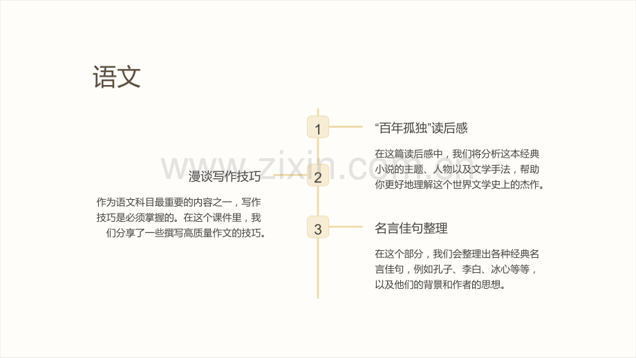 《高中文化课课件集锦》.ppt_第2页