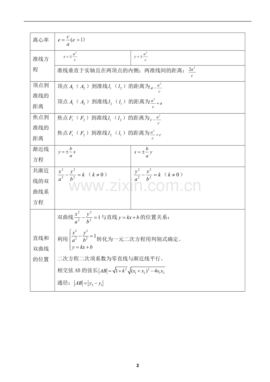 双曲线知识点归纳与例题分析.doc_第2页