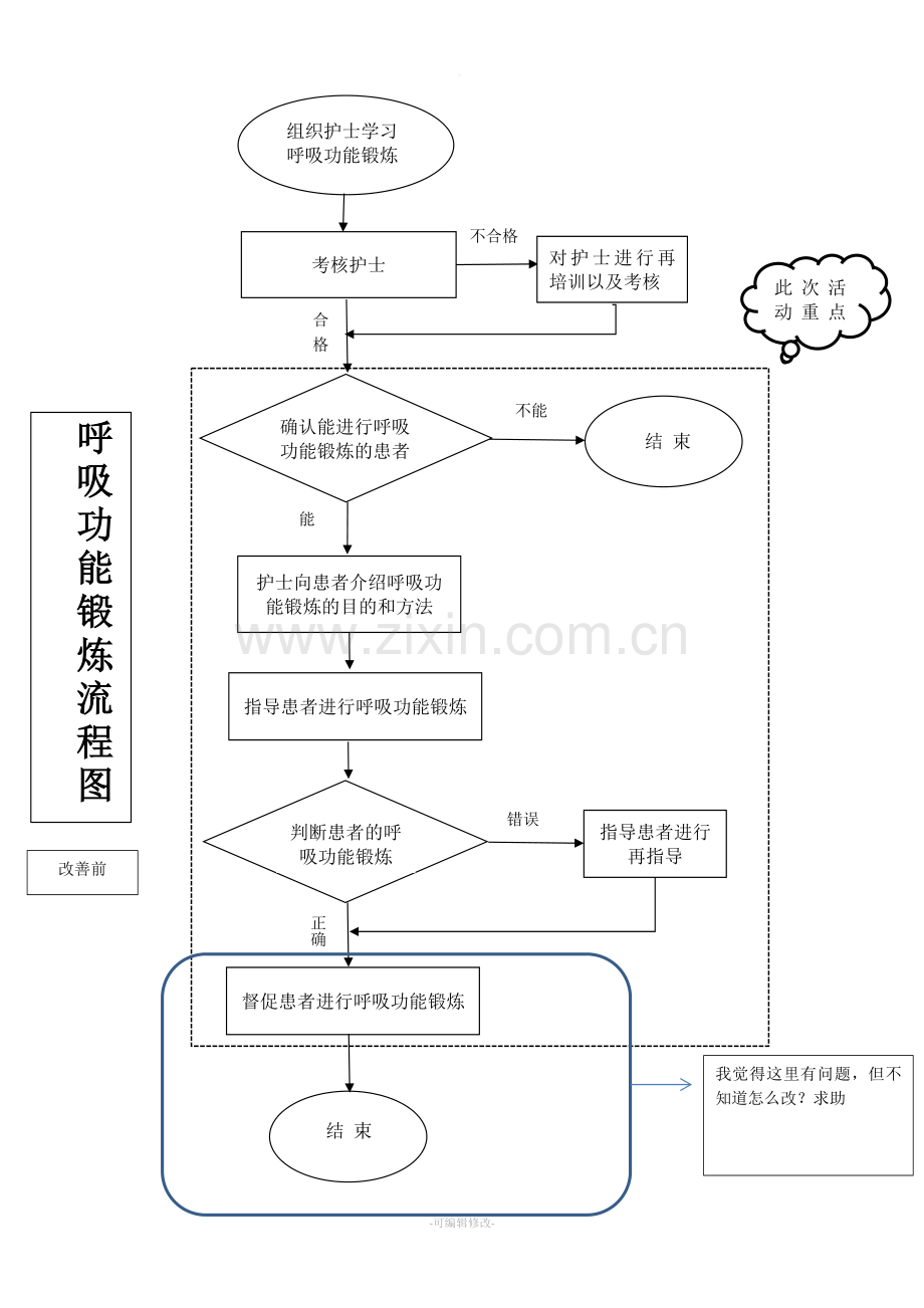 呼吸功能锻炼的现状把握.doc_第1页