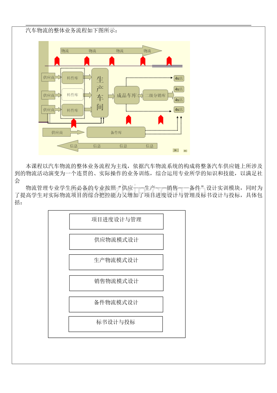 物流综合实训课程标准.doc_第2页