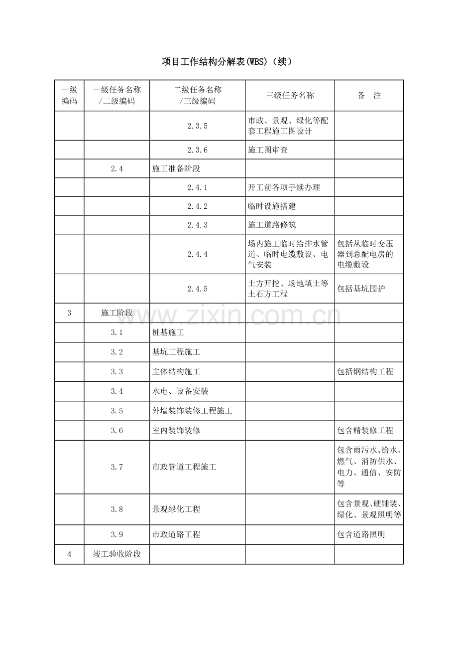 4.项目工作分解结构.doc_第3页