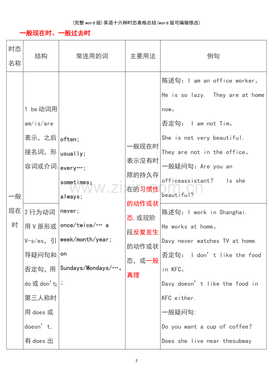 英语十六种时态表格总结.pdf_第2页