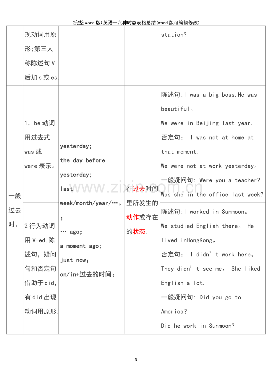 英语十六种时态表格总结.pdf_第3页