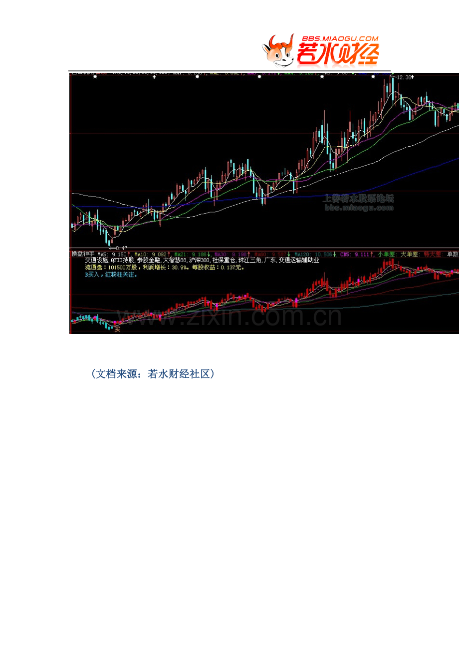 【股票指标公式下载】-【大智慧】操盘神手(每股收益、流通盘、买线、卖线).doc_第3页