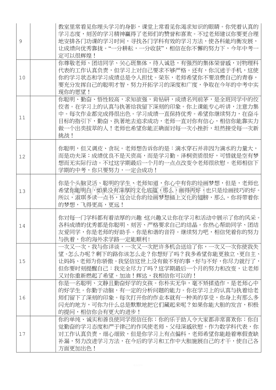 九年级班主任评语.doc_第2页