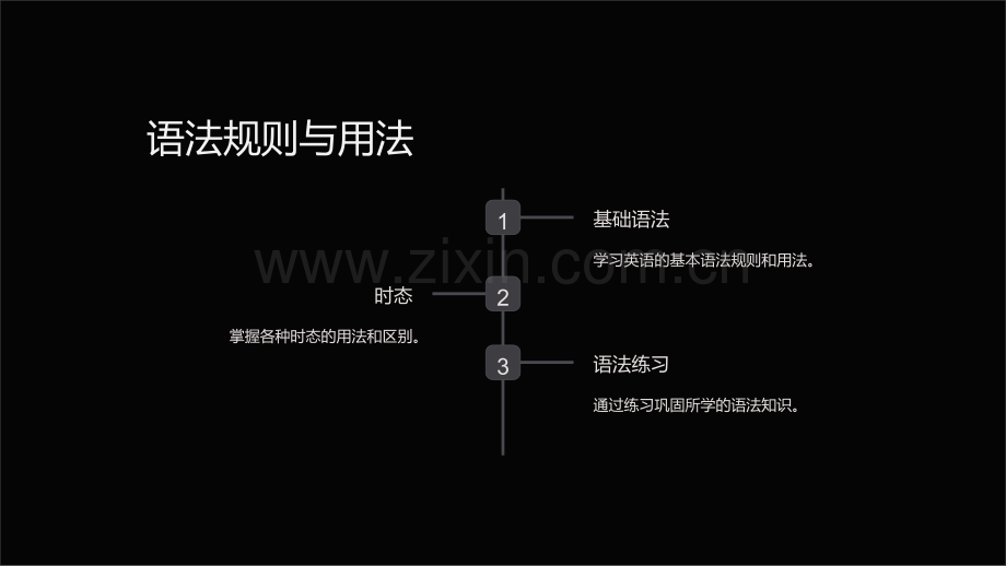 《小英语五年级下学期综合课件》.ppt_第3页