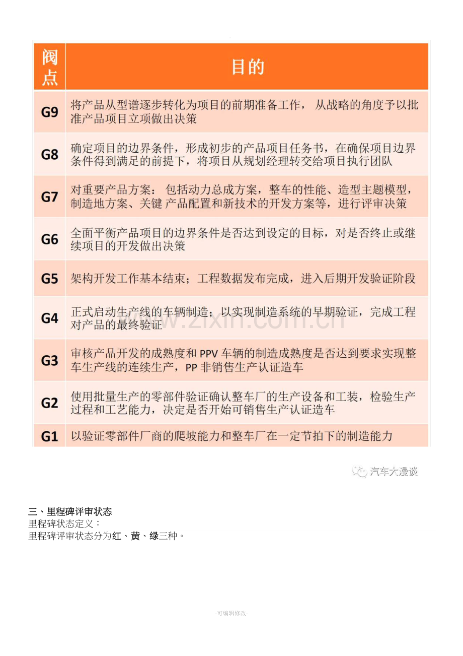 GVDP详细解读.doc_第3页