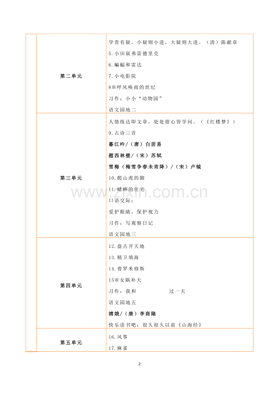 -2019年部编版统编教材4-6年级语文教材目录四年级上册下册五年级上册下册六年级.doc_第2页