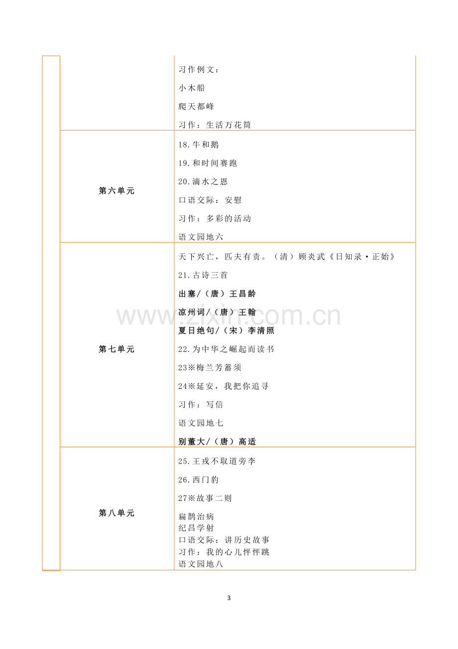 -2019年部编版统编教材4-6年级语文教材目录四年级上册下册五年级上册下册六年级.doc_第3页