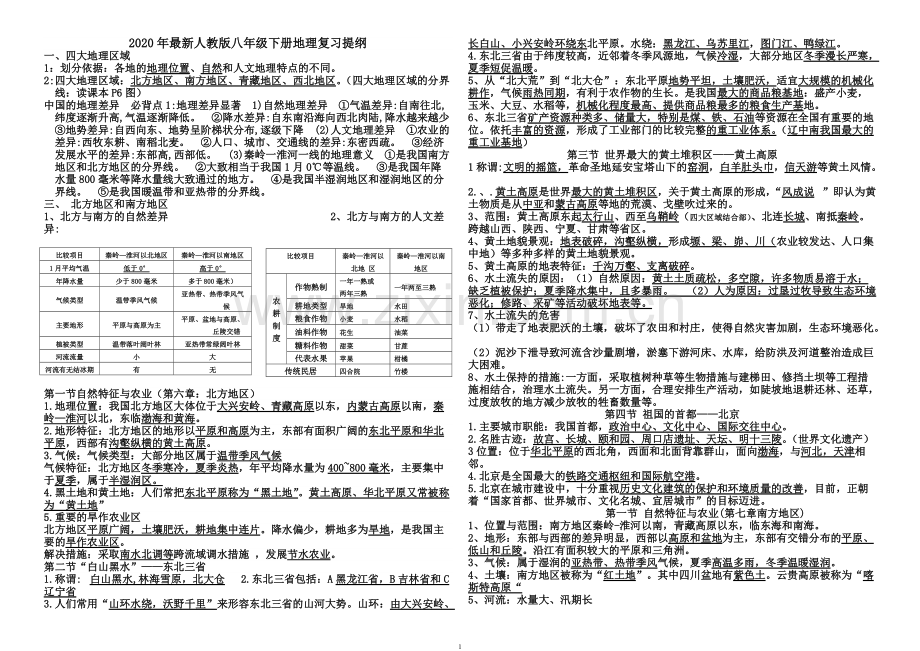 2020年人教版八年级下册地理复习提纲.pdf_第1页