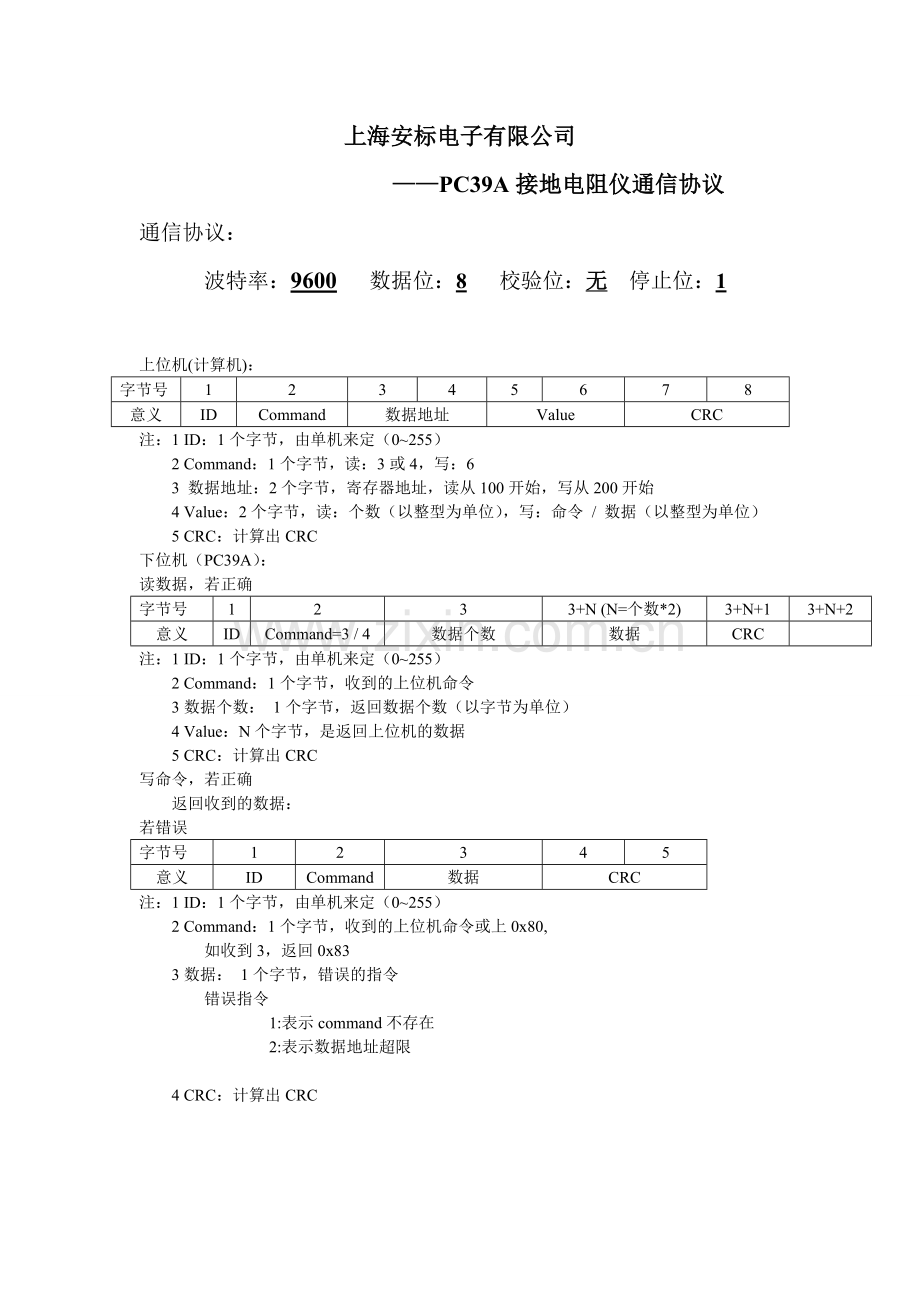 modbus通讯协议实例.doc_第1页