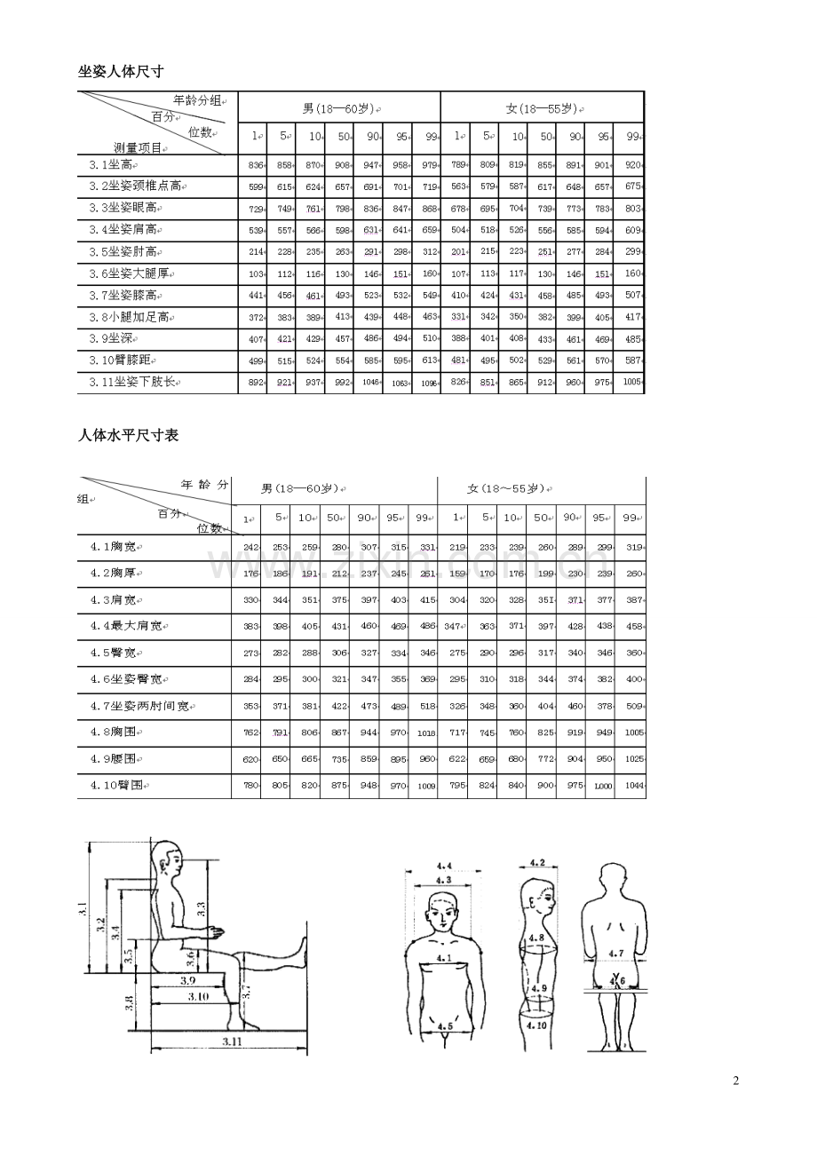 主要人体尺寸数据.doc_第2页