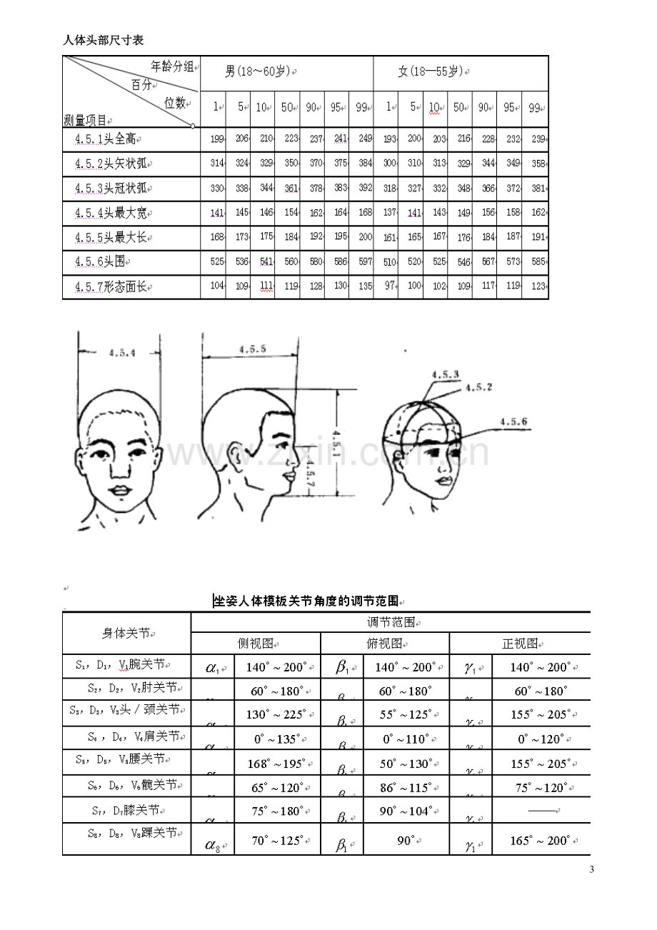 主要人体尺寸数据.doc_第3页