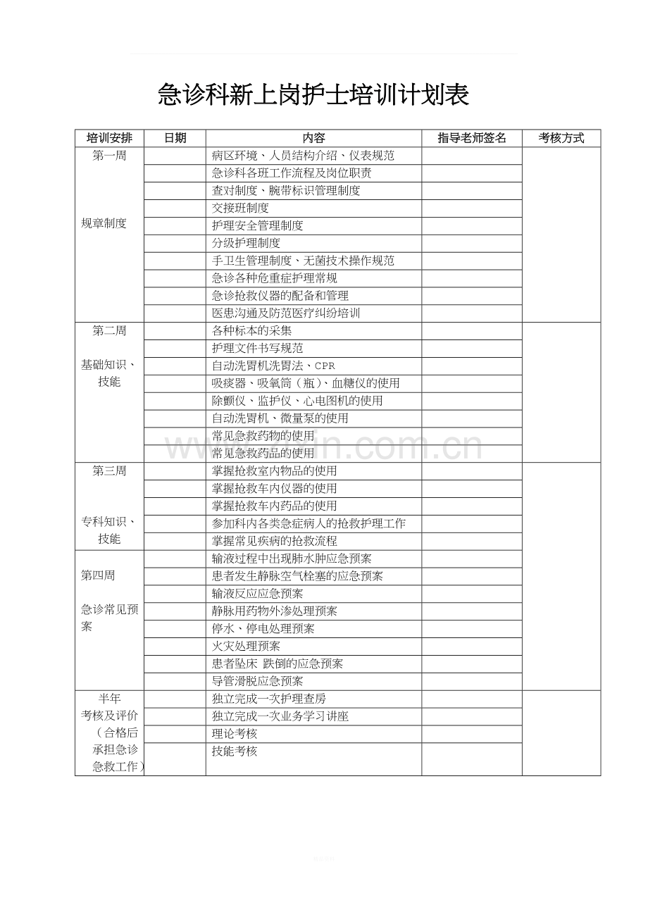 急诊新入科护士培训安排表.doc_第1页