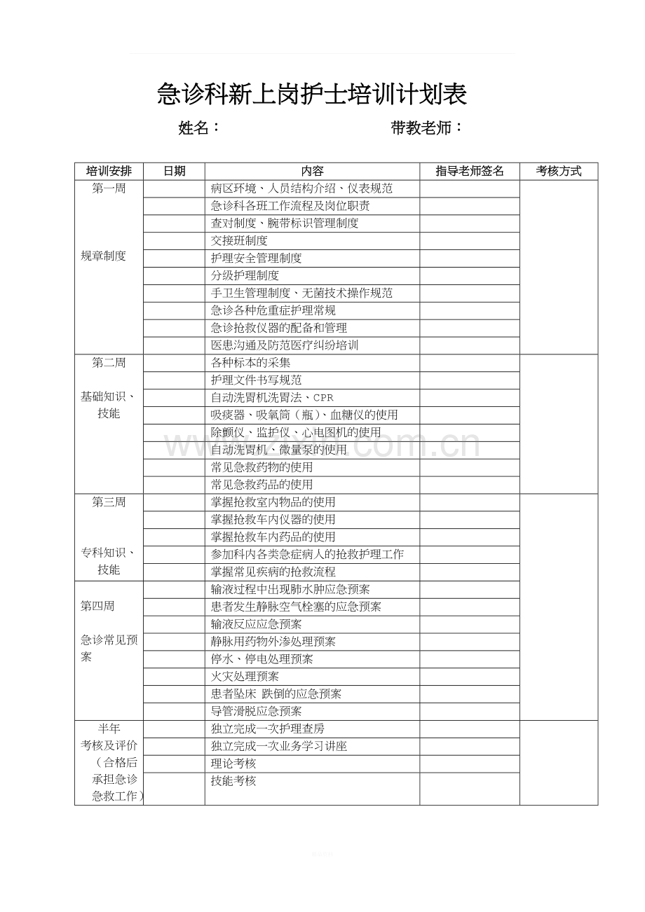 急诊新入科护士培训安排表.doc_第2页