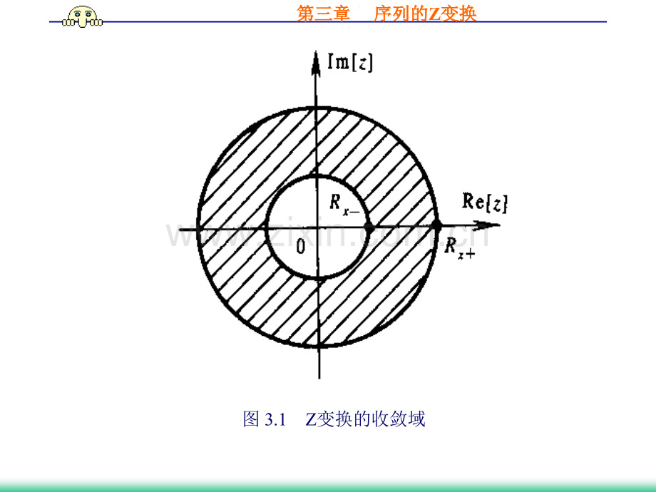 第三章Z变换(数字信号处理).ppt_第3页