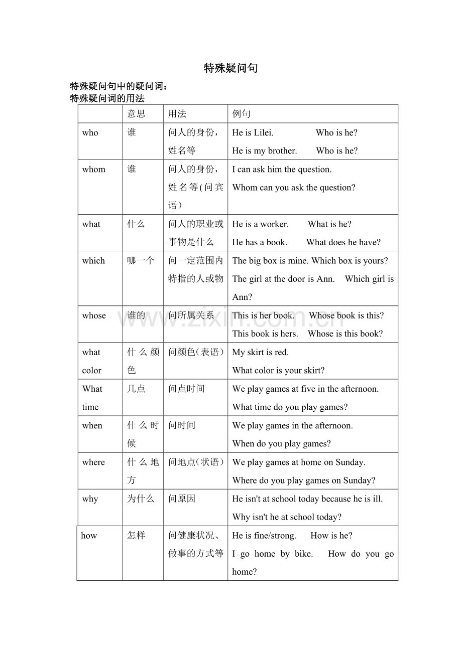 特殊疑问句总结及练习.doc_第1页