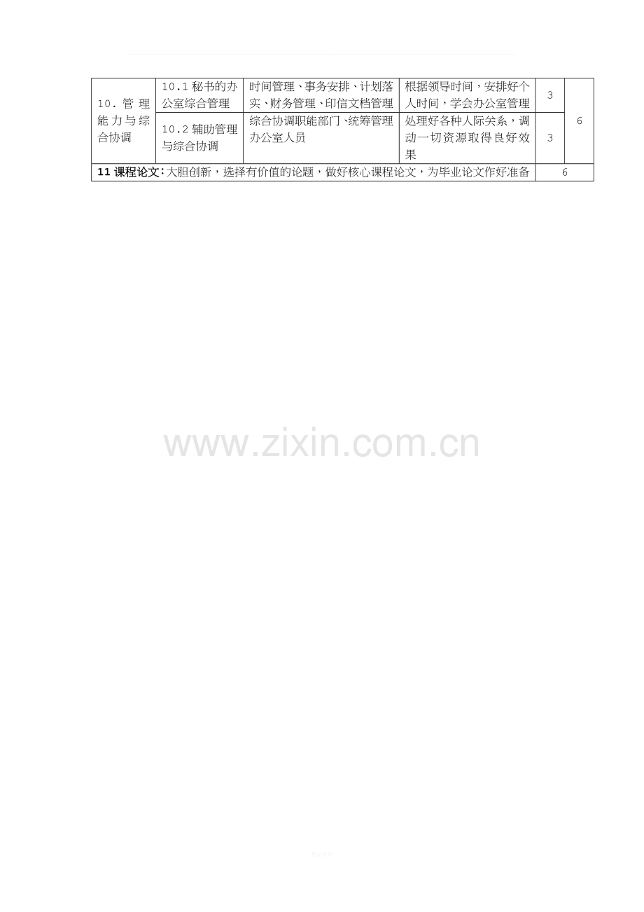 《高级秘书与行政助理学》知识框架.doc_第2页