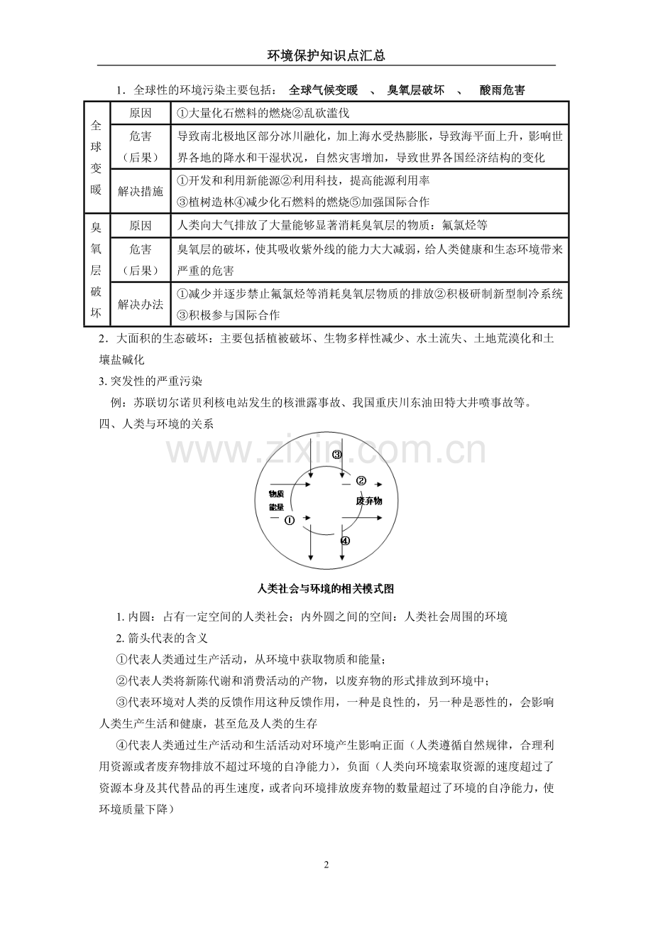 环境保护知识点汇总.doc_第2页