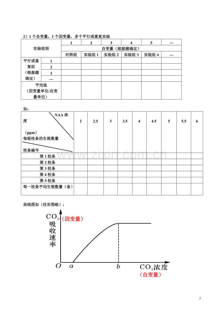 2019高中生物实验设计专题学案(含答案及解析-用)-副本.pdf_第3页