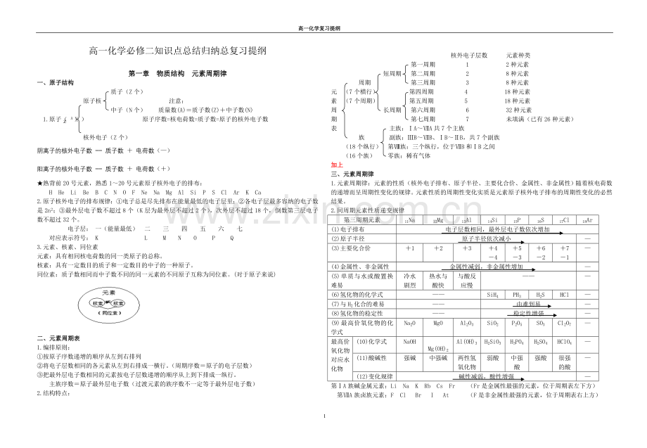 鲁科版高一化学必修二知识点总结归纳总复习提纲.doc_第1页