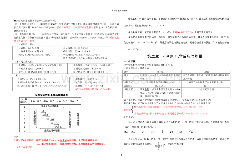 鲁科版高一化学必修二知识点总结归纳总复习提纲.doc_第2页