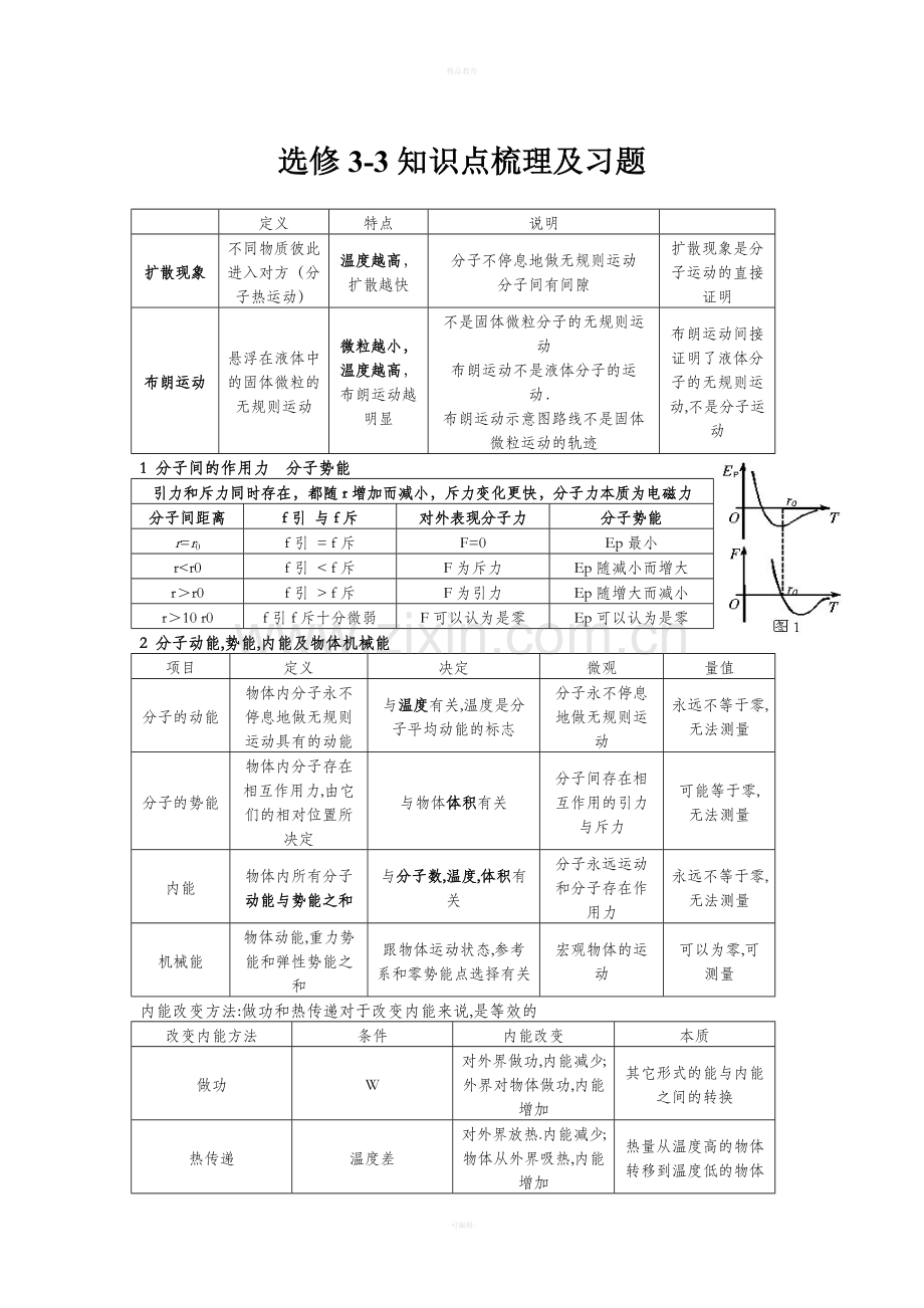 高中物理选修3-3知识点梳理及习题.doc_第1页