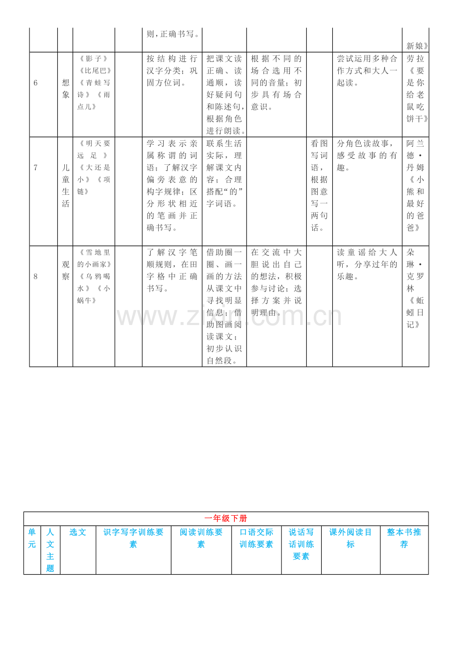 统编版语文1-6年级语文要素梳理(1).doc_第2页