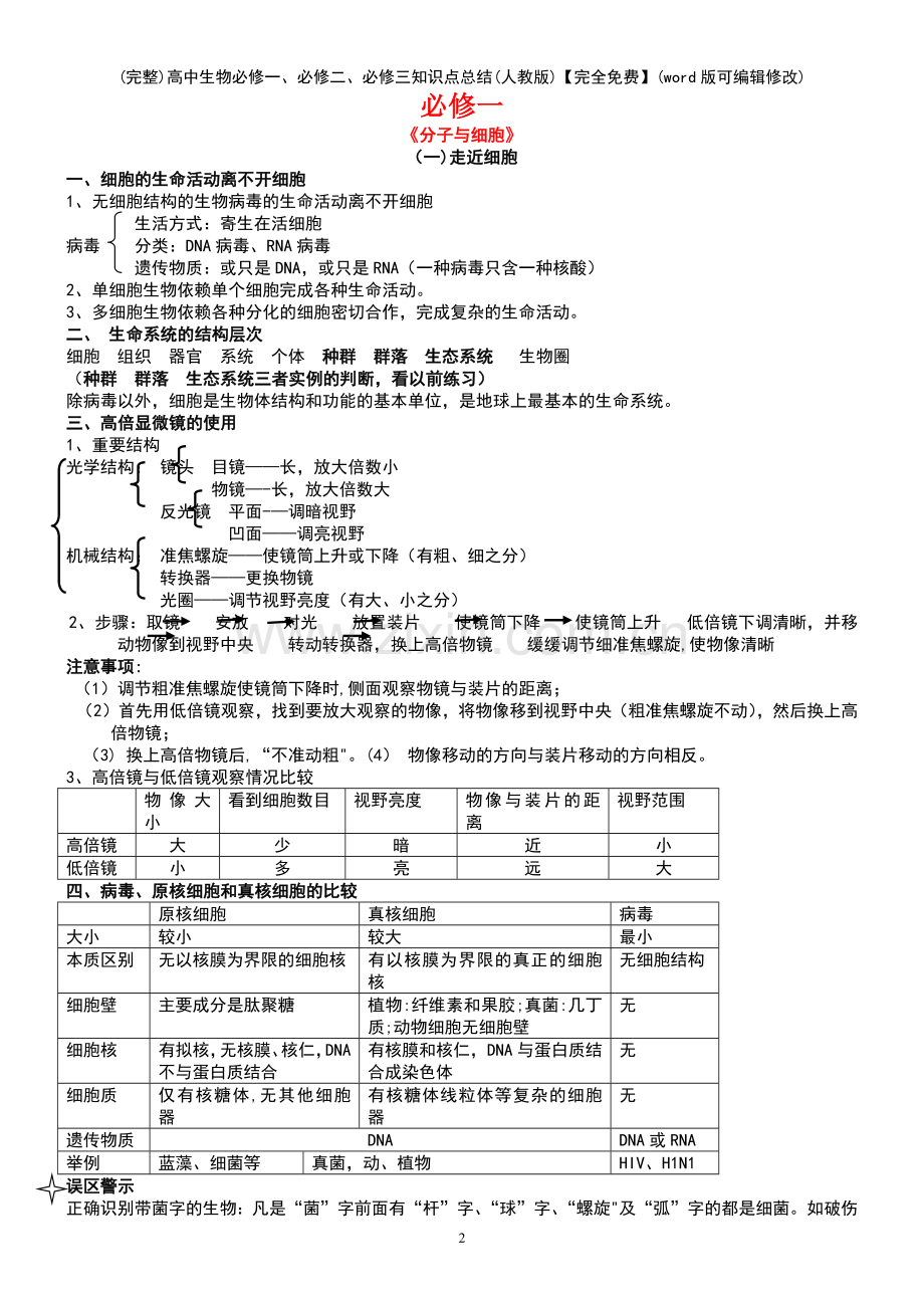 高中生物必修一、必修二、必修三知识点总结（人教版）.pdf_第2页