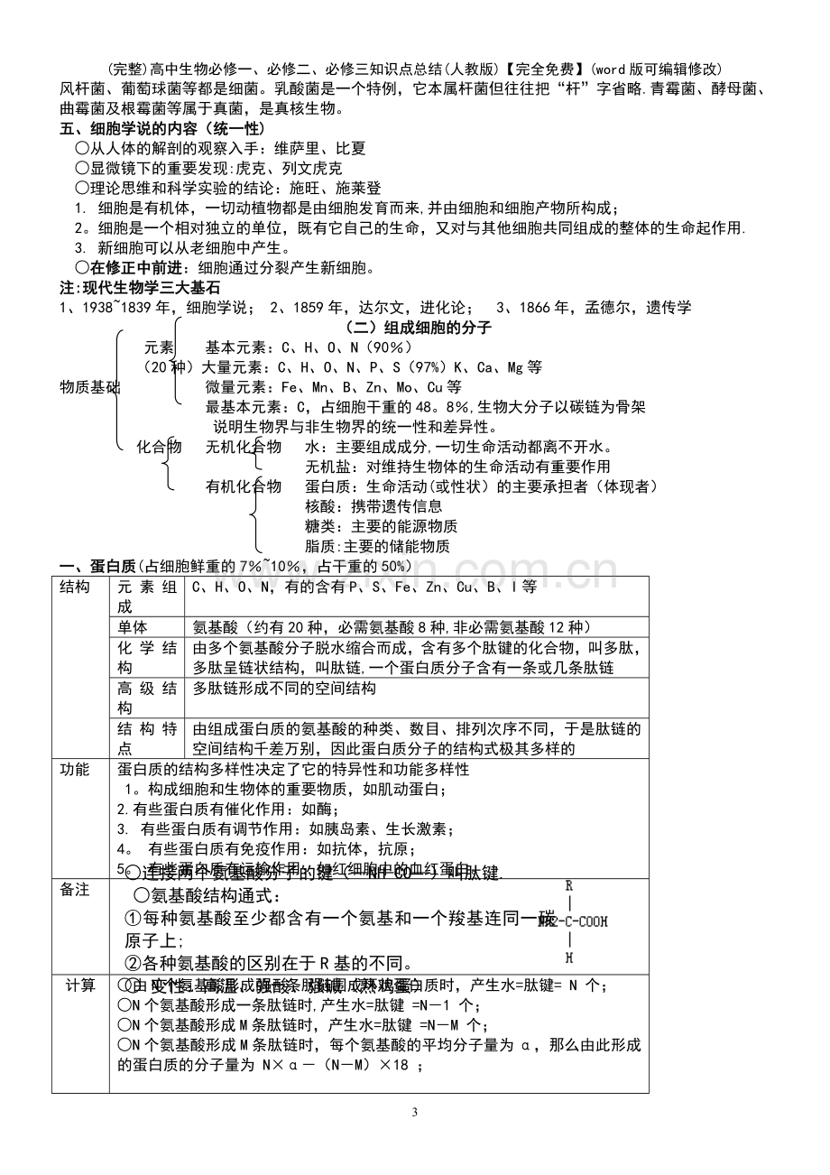 高中生物必修一、必修二、必修三知识点总结（人教版）.pdf_第3页