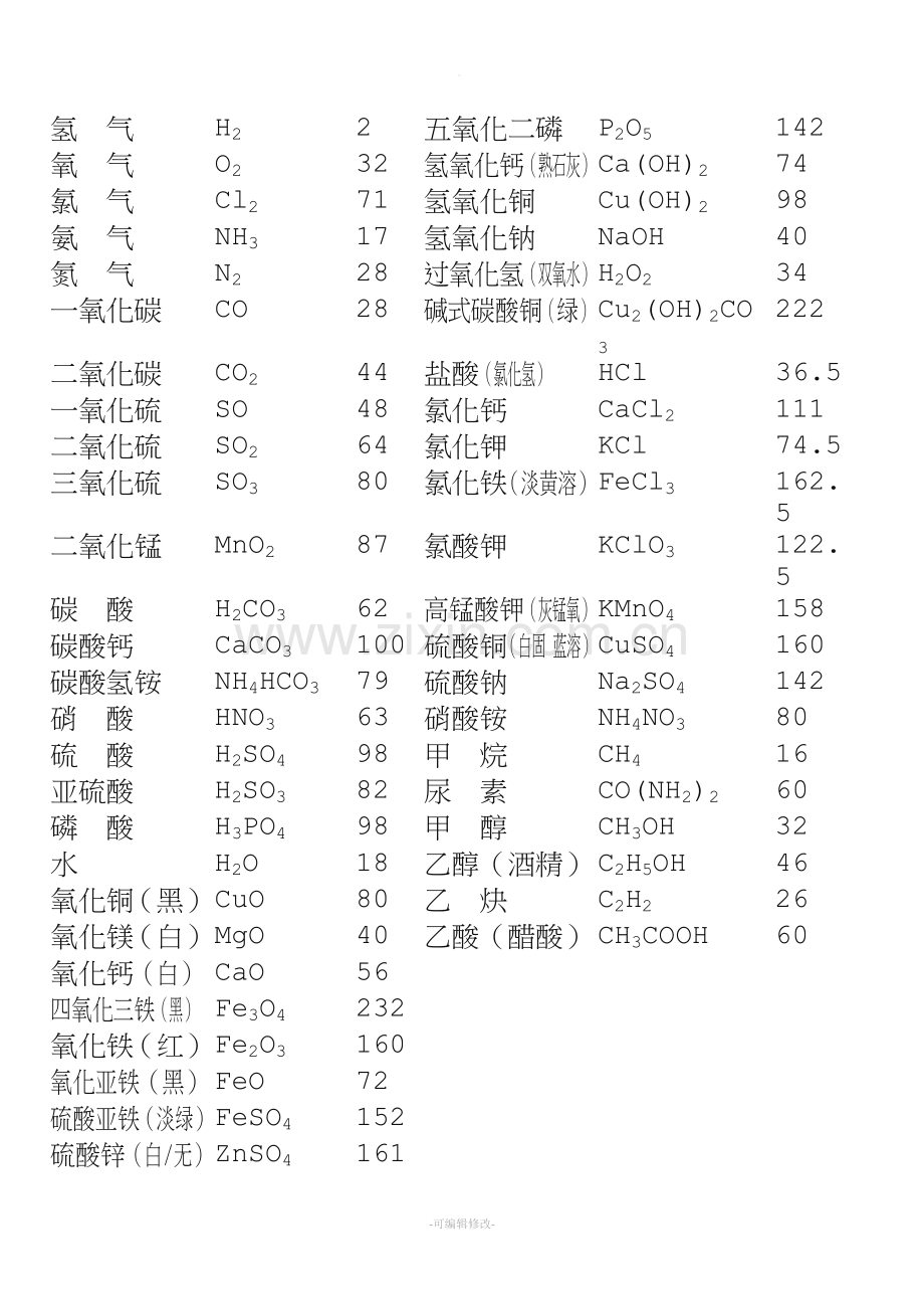 相对原子质量表大全.doc_第1页