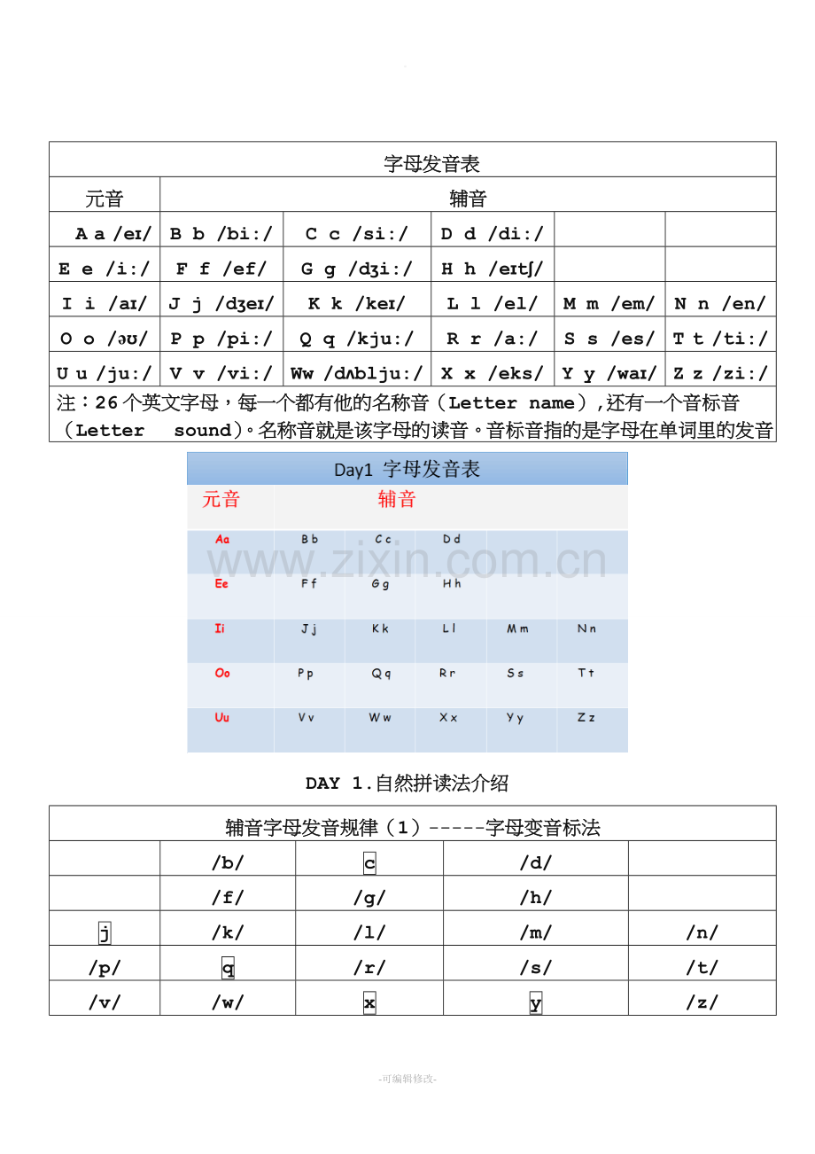 自然拼读法介绍(加图片总课件).doc_第3页