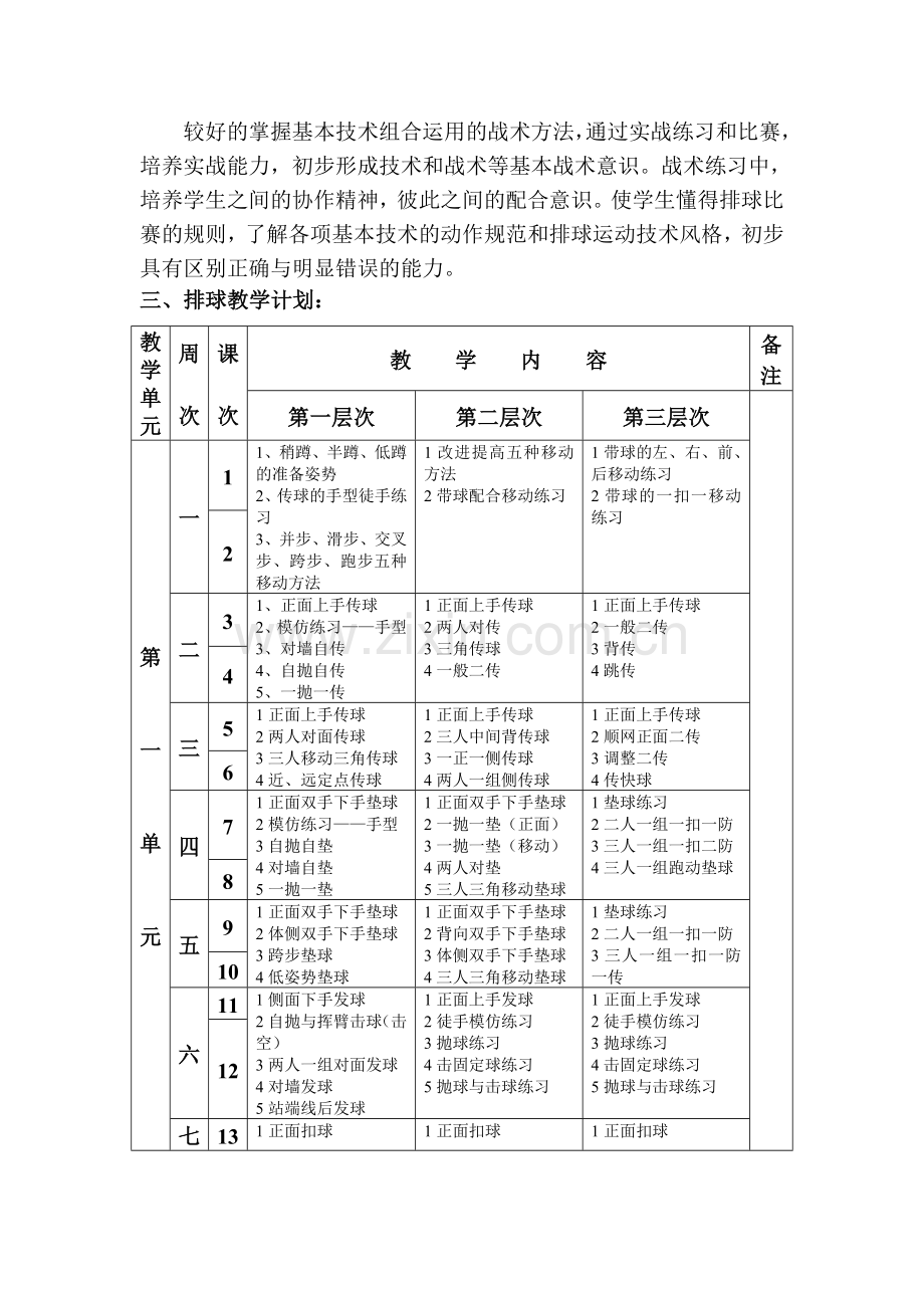 高中排球选项课教学计划纲要.doc_第3页