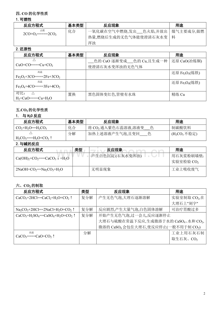 初中化学方程式超级大全(中考版).doc_第2页