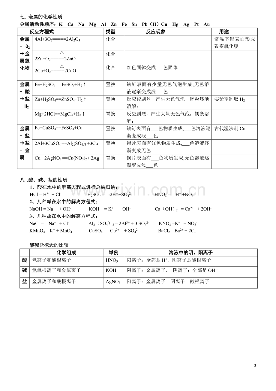 初中化学方程式超级大全(中考版).doc_第3页