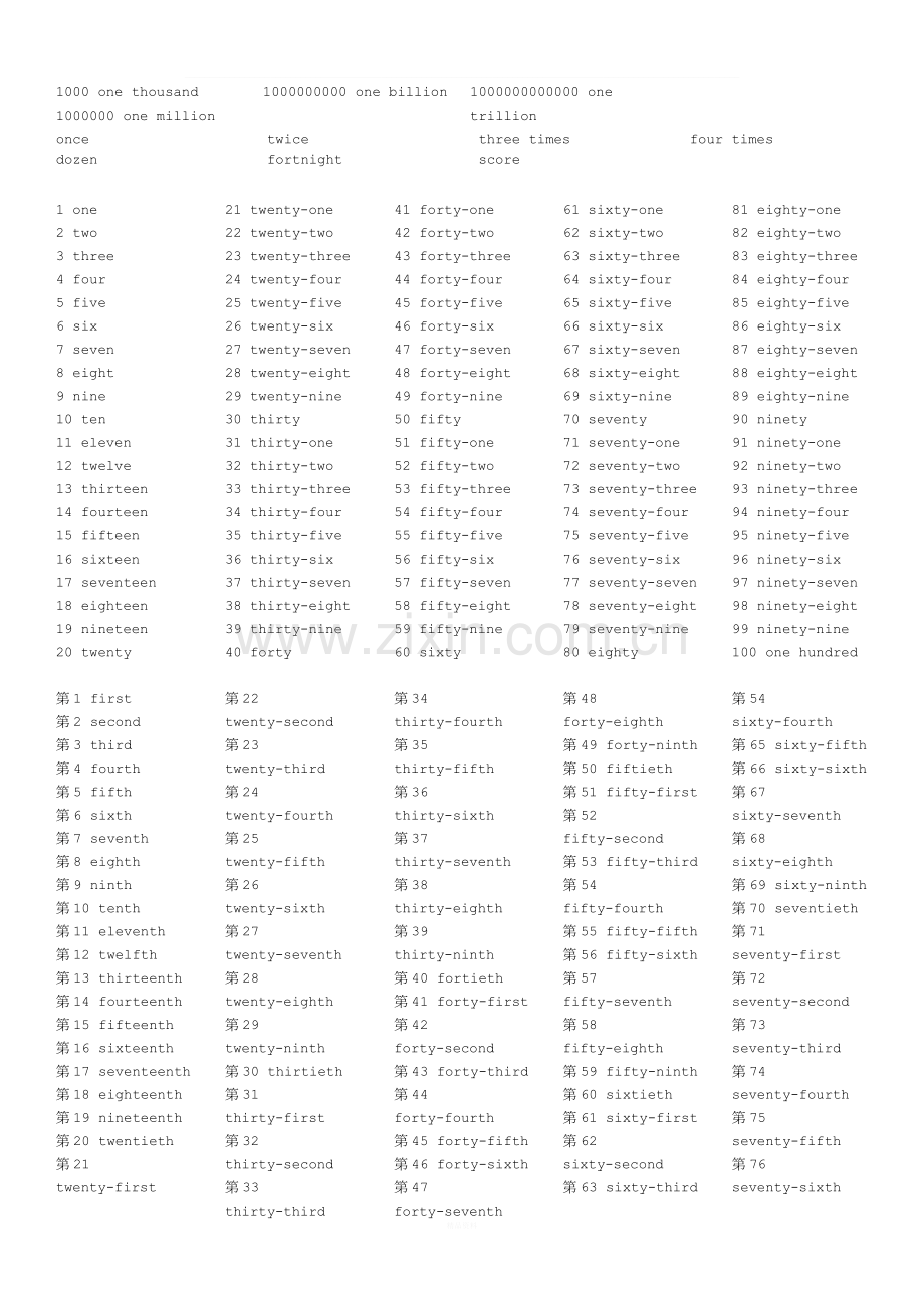 英语中1-100基数词和序数词.docx_第1页