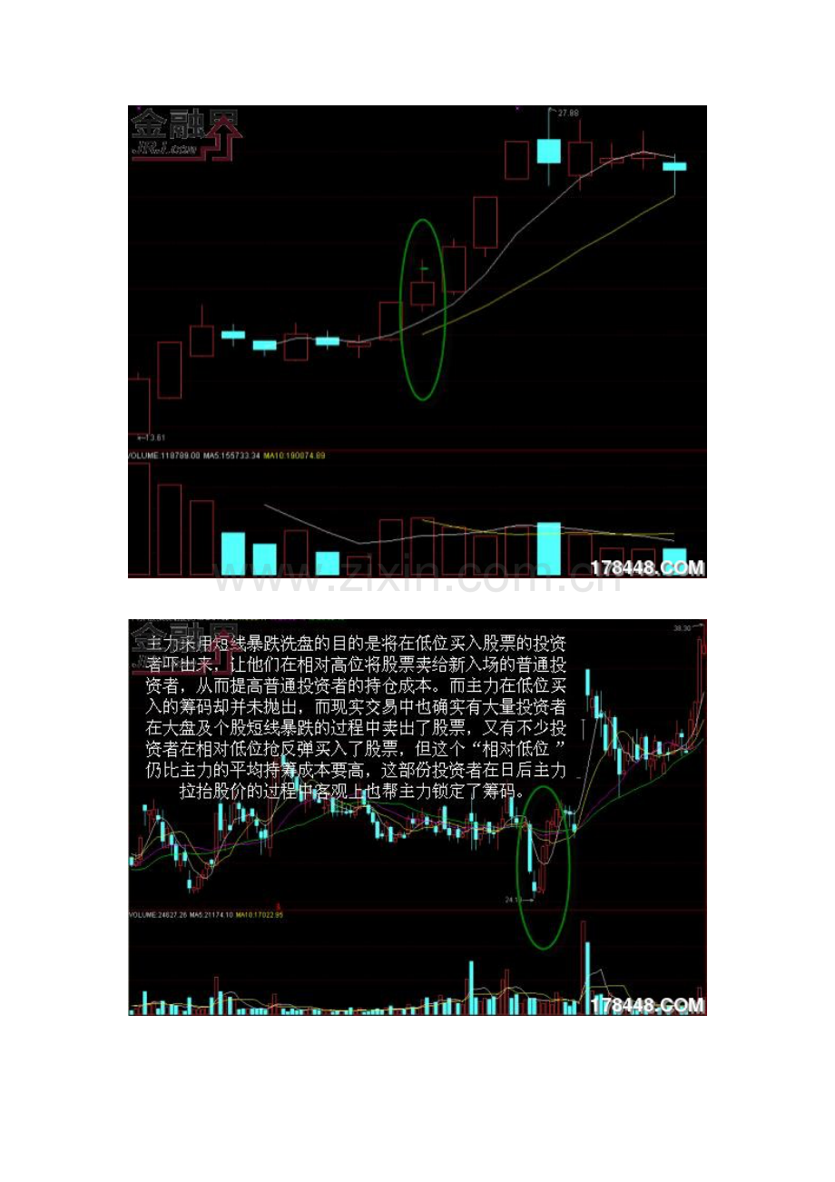 主力六大经典洗盘手法(图解).doc_第3页